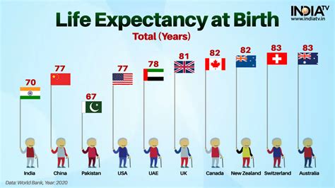 Living to 90 or 100: Longevity tips and life expectancy .